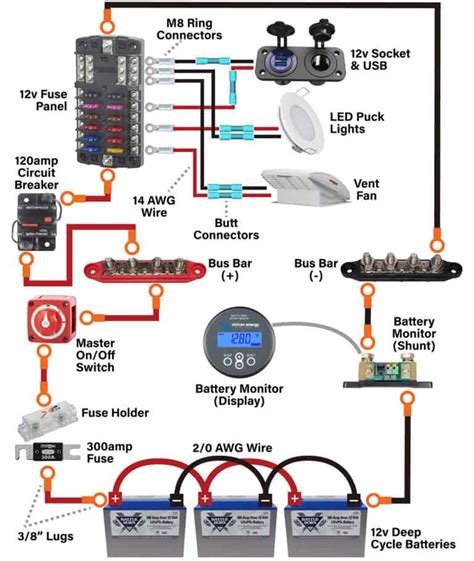 rv 12v power distribution box